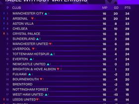 开云体育app下载官方-赛前布莱顿调整名单以备全明星赛，复出首秀环节打磨，信心回归，训练强度明显提升的简单介绍